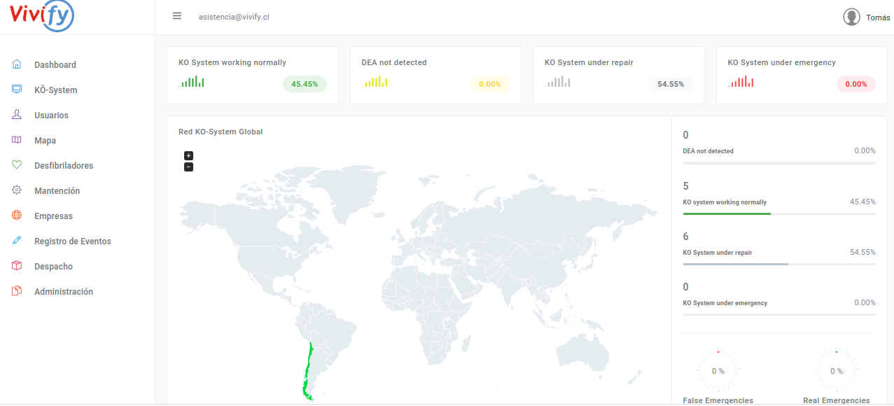 dashboard sltech