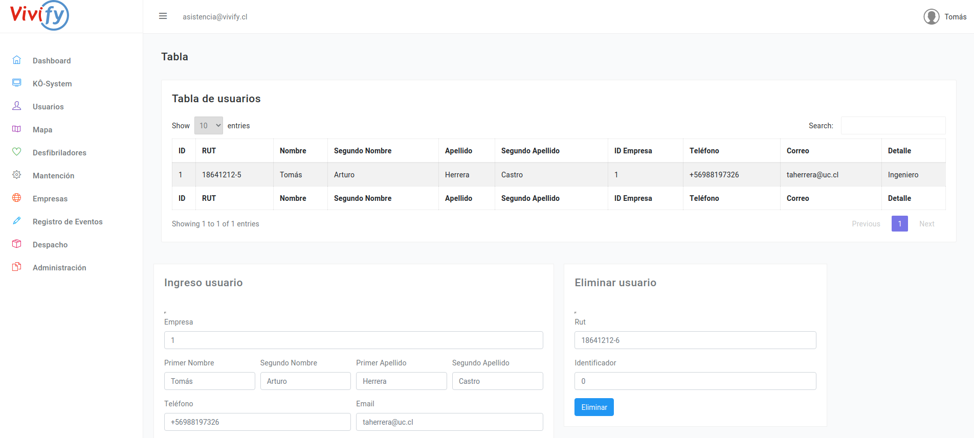 dashboard gabinete inteligente