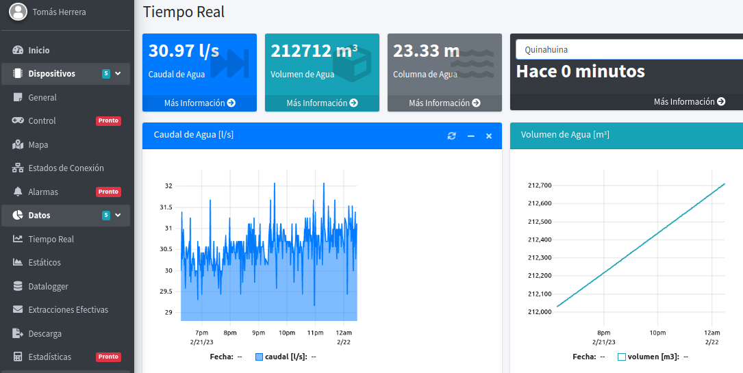 datos en tiempo real de monitoreo y telemetria de pozos de agua